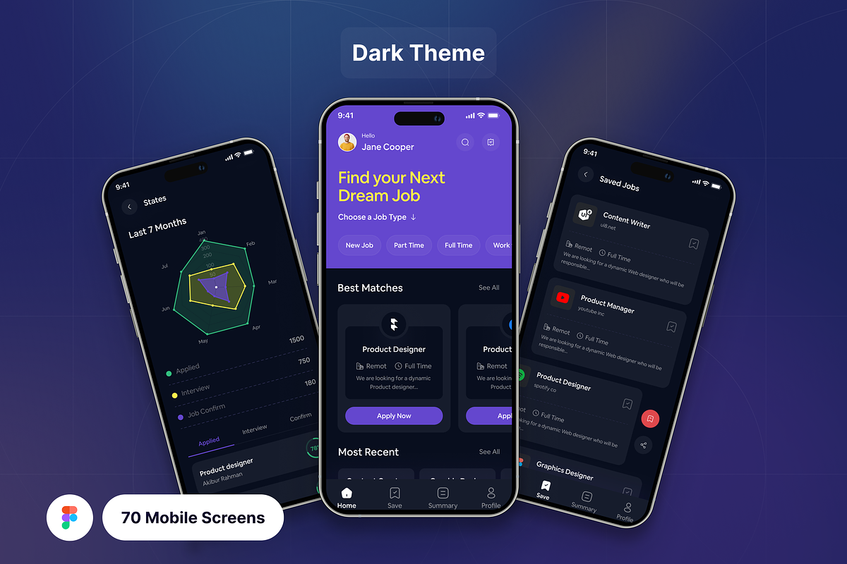 HR & Recruitment App UI Kit, an UI Kit Template by floxui (Photo 8 of 8)