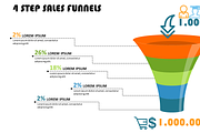 Sales Funnels PowerPoint Template, a Presentation Template by Yes Presentations (Thumbnail 3 of 11)