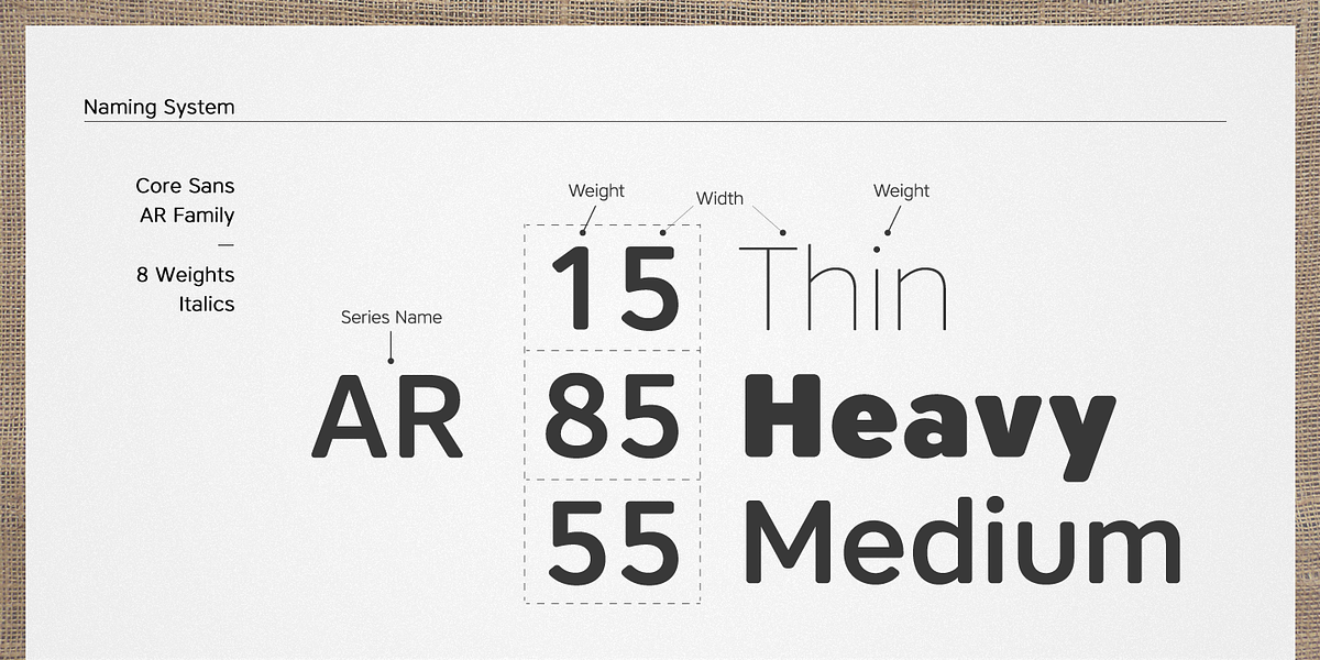 Core Sans AR, a Sans Serif Font by S-Core (Photo 2 of 5)