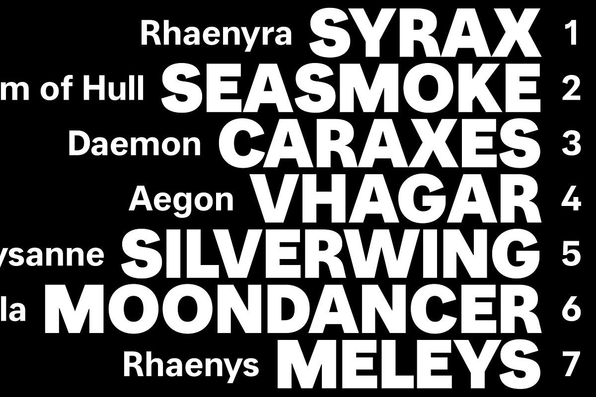 UNCMMN Directas - 7 style Sans Serif, a Font by Kotivoro (Photo 4 of 23)