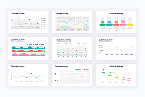 Customer Journey Google Slides