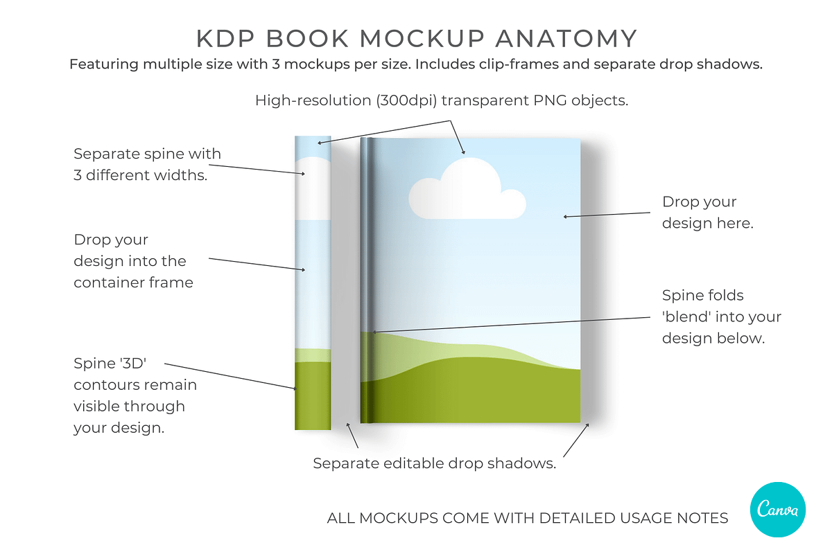 KDP Book Mockups for Canva, a Books & Magazine Mockup by Mockup Scene (Photo 2 of 18)