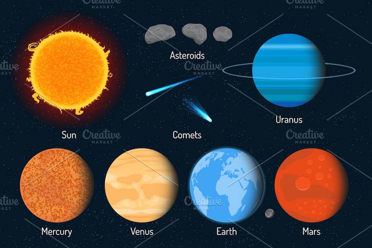 Solar system planets. Posters set, an Education Illustration by Sky Pics Studio (Photo 3 of 13)
