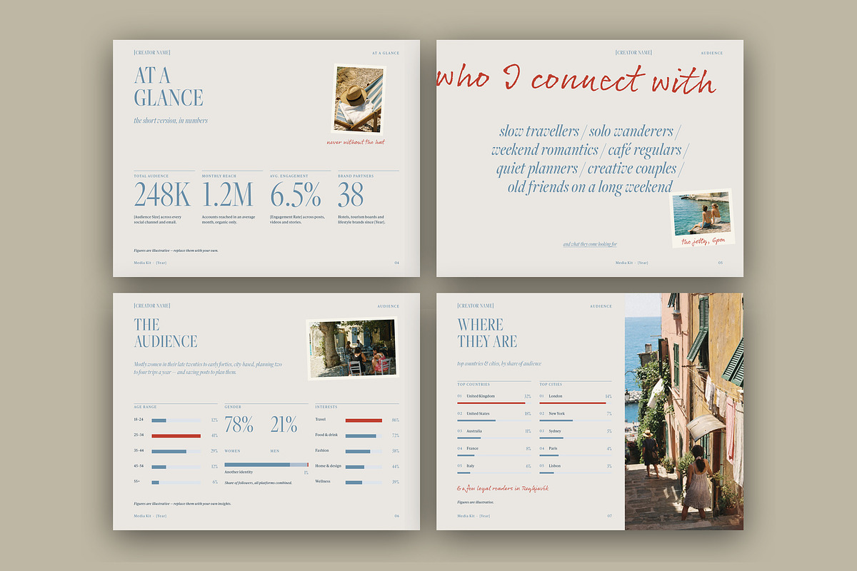 Travel Influencer Media Kit Template, a Magazine Template by BrandPacks (Photo 3 of 7)