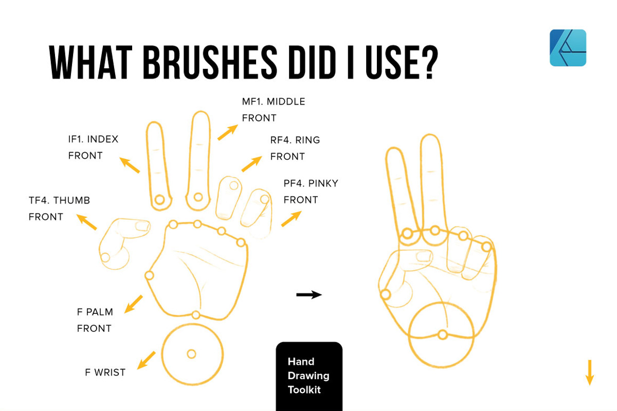 Hand Drawing Toolkit for Affinity, a Brush Add-On by Riveros Illustration (Photo 4 of 8)