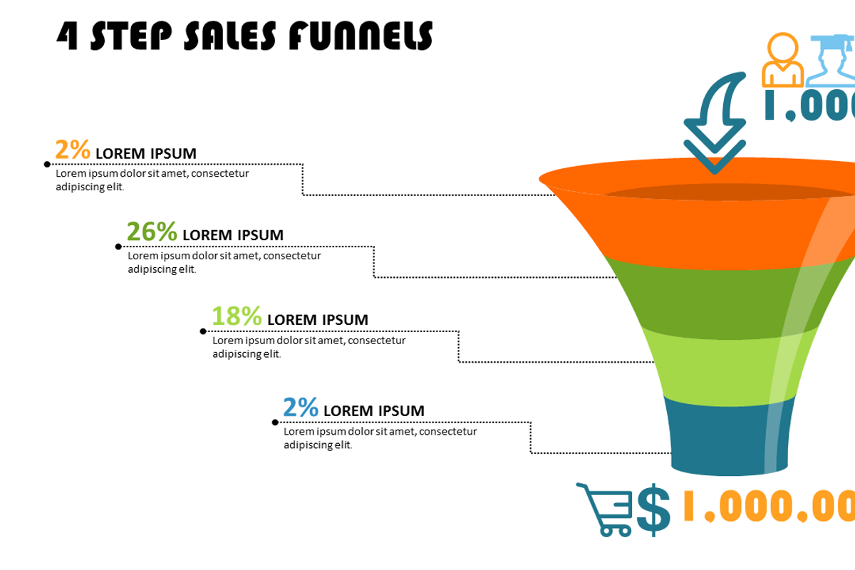 Sales Funnels PowerPoint Template, a Presentation Template by Yes Presentations (Photo 2 of 11)