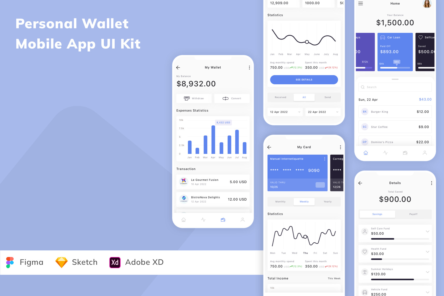Personal Wallet Mobile App UI Kit, an UI Kit Template by Betush ...