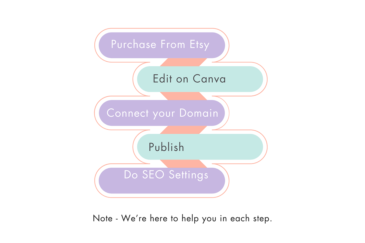Modern Skincare Website Template, a Landing Page Template by Adored Templates (Photo 9 of 10)
