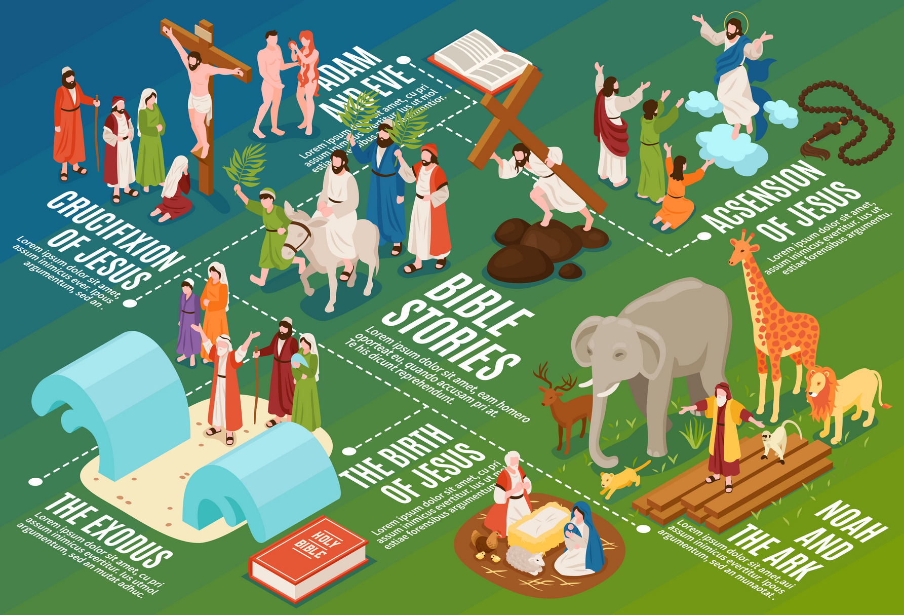 Isometric bible narratives flowchart, a Decorative Illustration by ...