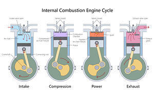 Internal combustion engine cycle, a Technology Illustration by AlexArt
