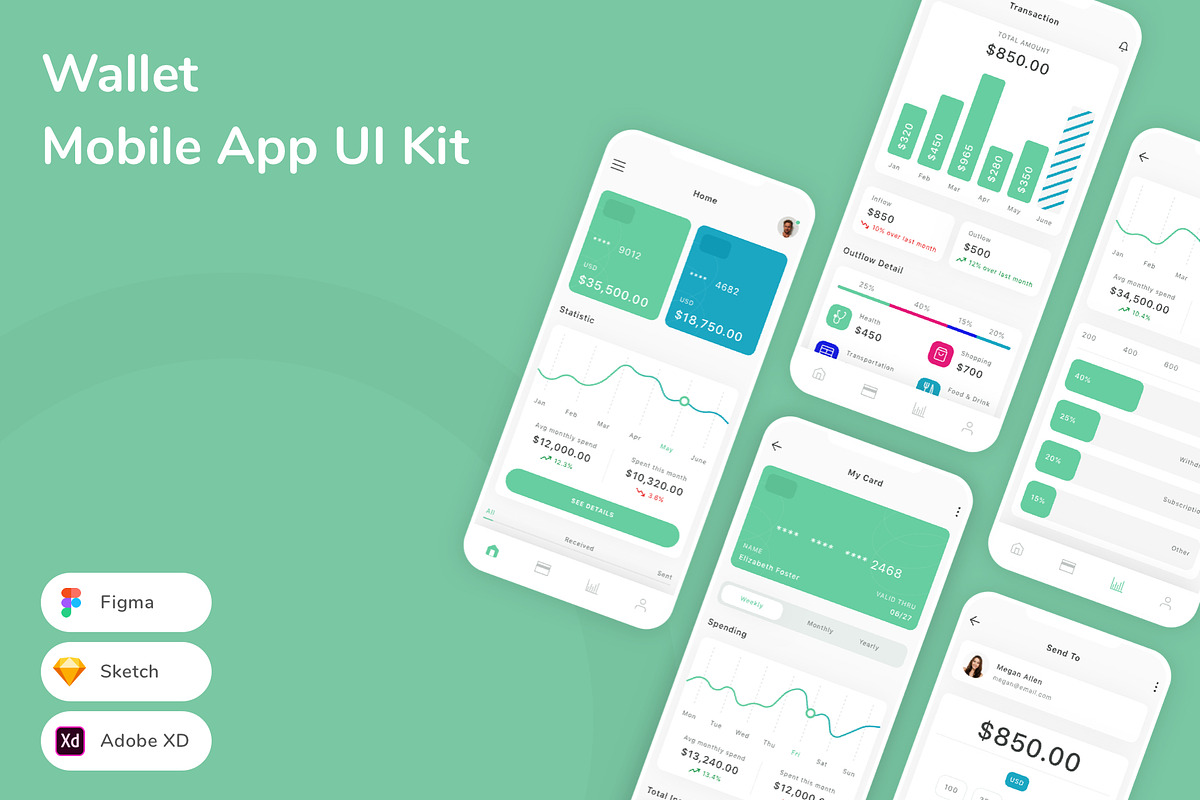 Wallet Mobile App UI Kit, an UI Kit Template by Betush