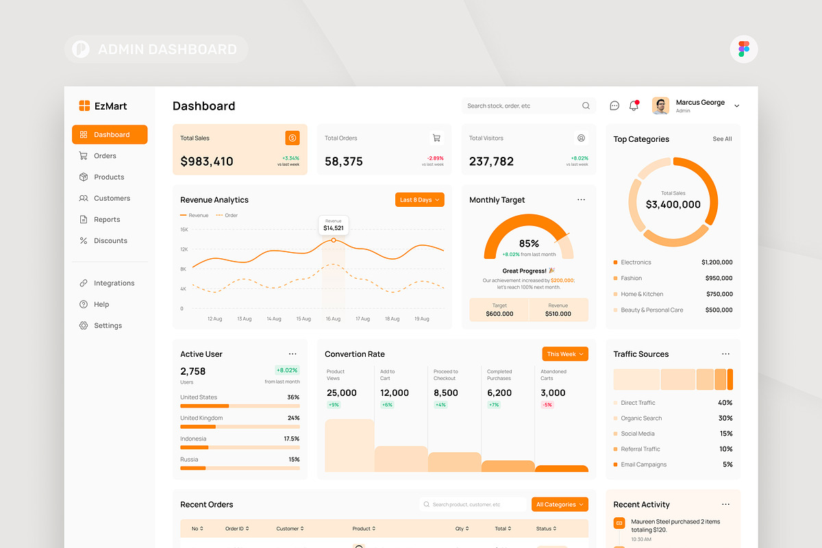 EzMart - E-Commerce Admin Dashboard, an UI Kit Template by peterdraw