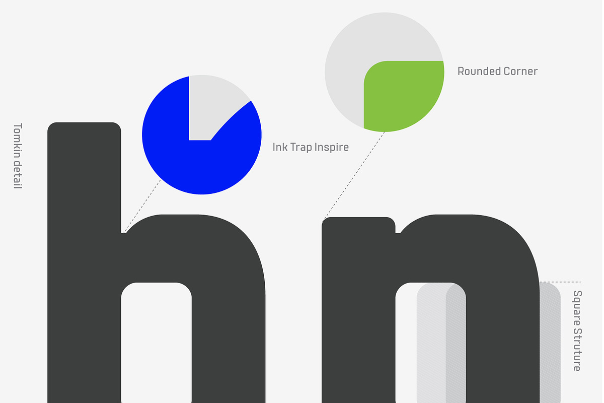 Tomkin, a Sans Serif Font by Typesketchbook Foundry (Photo 4 of 11)