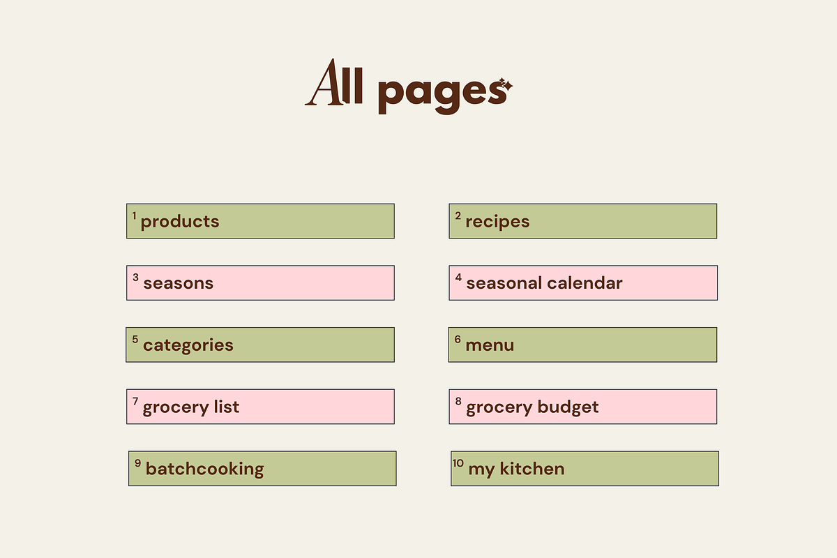 Kitchen hub - Notion template preview 4