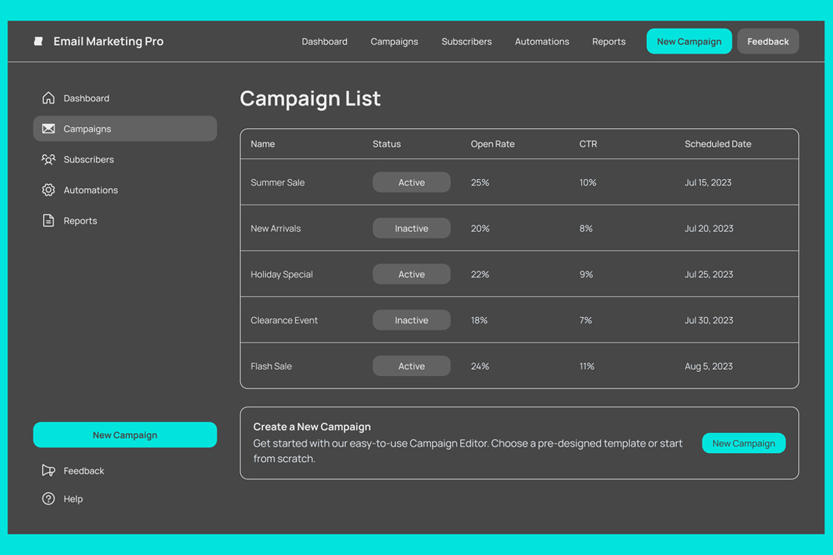 Email marketing Analytics Dashboard, an UI Kit Template by nagaredesignstudio (Photo 2 of 5)