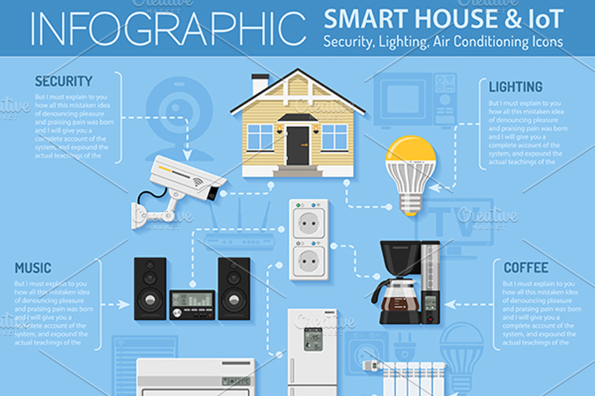 Smart House and internet of things, an Object Graphic by TAlex (Photo 6 of 7)