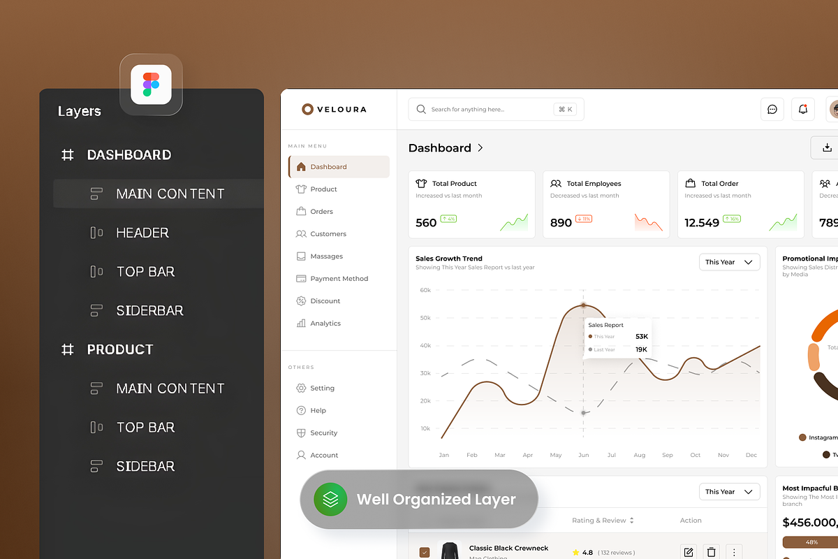 Veloura-Fashion E-commerce Dashboard preview 2