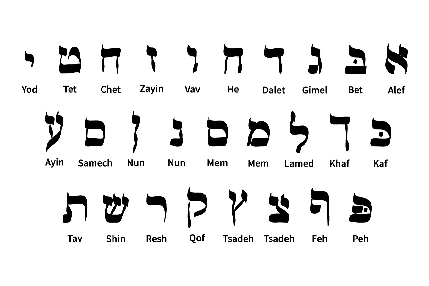 Set of Hebrew alphabet symbols | Graphic Objects ~ Creative Market