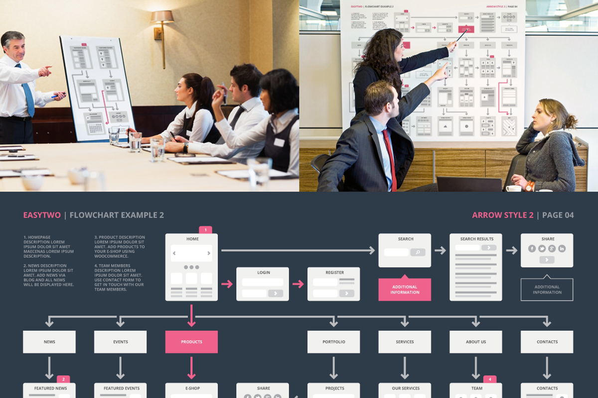 Website Flowchart Sitemap Sketch, a Mockup by UX Flowcharts (Photo 3 of 5)