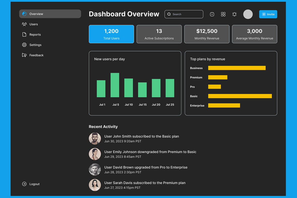 Dark Admin Dashboard Control Backend, an UI Kit Template by nagaredesignstudio (Photo 2 of 6)