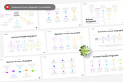 Business Process Infographic PPT, a Presentation Template by Antstheme (Thumbnail 1 of 2)