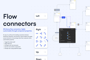 Blueflow UX Toolkit For Figma