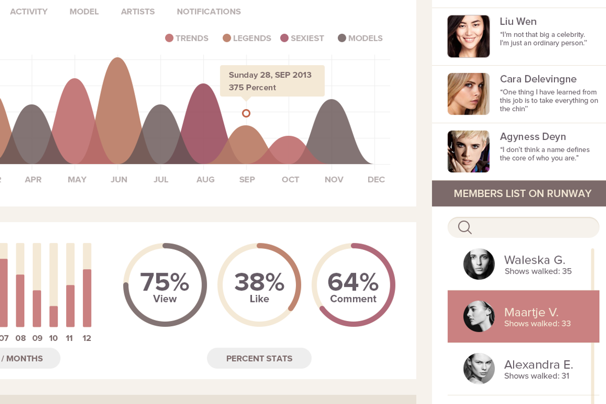 Fashion Dashboard, an UI Kit Template by Sunbzy (Photo 3 of 5)