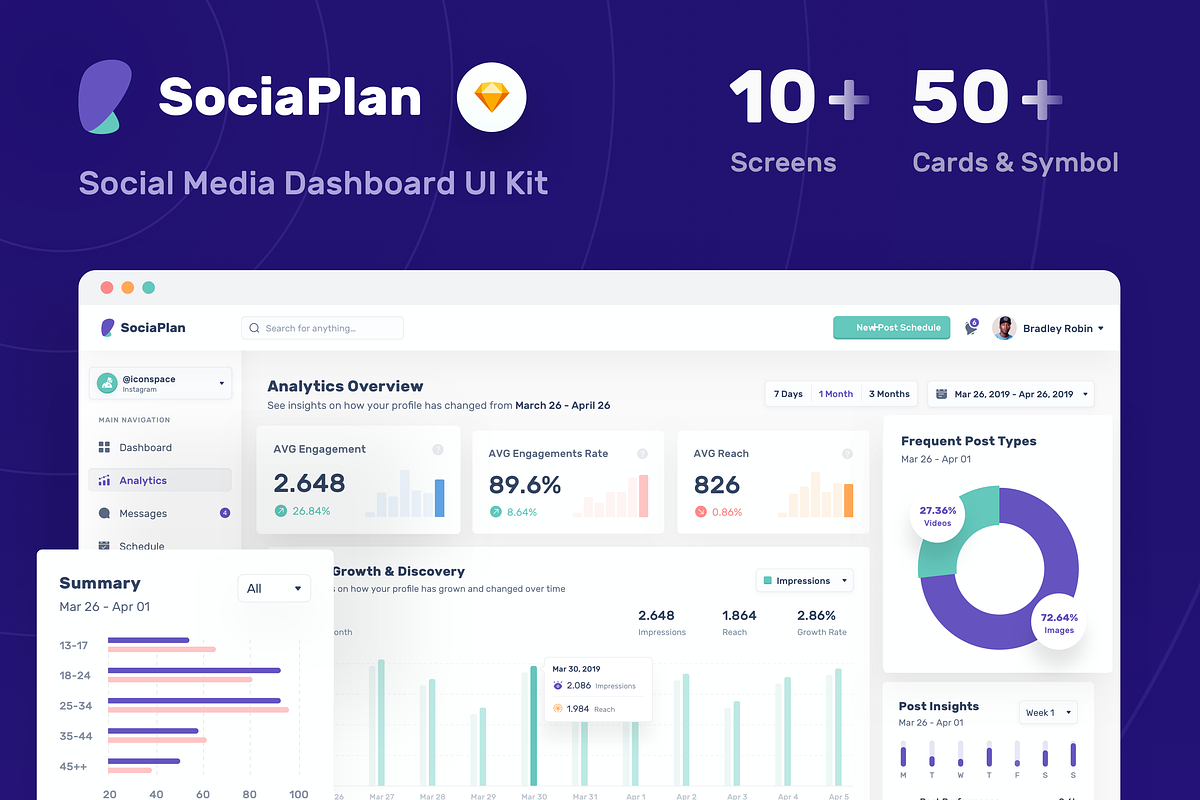 SociaPlan : Dashboard UI Kit, an UI Kit Template by Designspace (Photo 1 of 6)