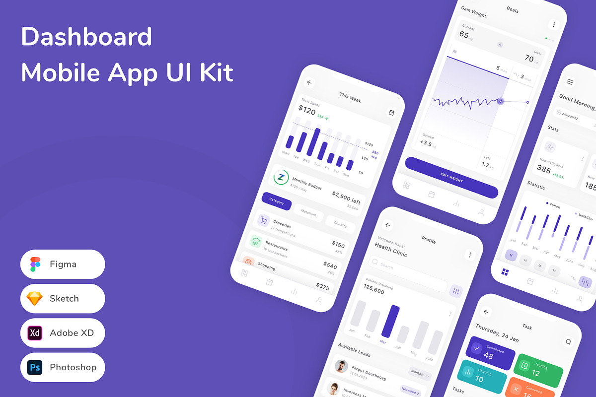Dashboard Mobile App UI Kit, an UI Kit Template by Betush