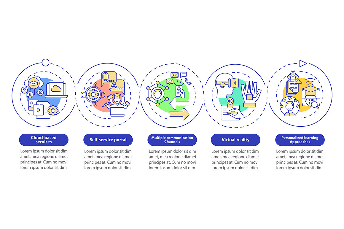 Digitalization of learning template, a Templates & Theme by IMG Visuals