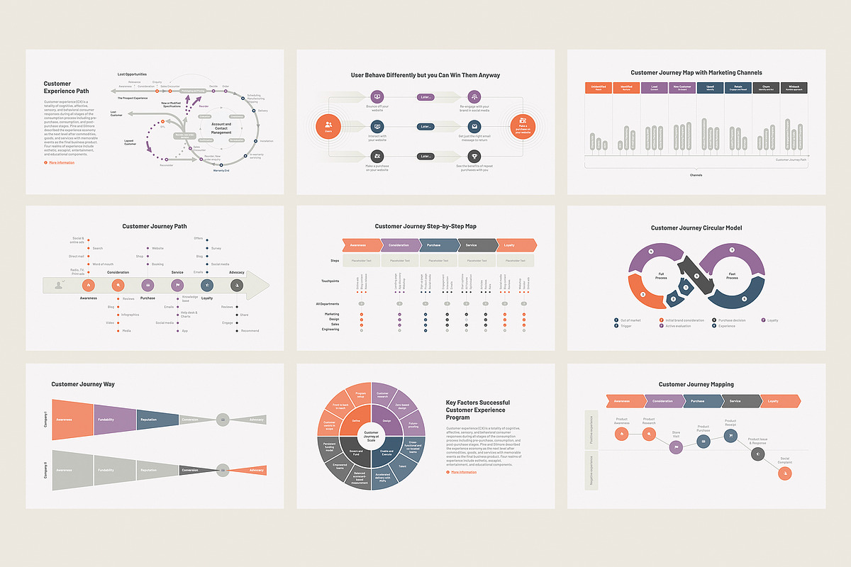 Customer Journey CJM PowerPoint, a Presentation Template by HiSlide.io (Photo 3 of 4)