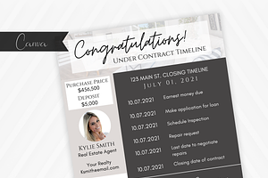 Real Estate Under Contract Timeline