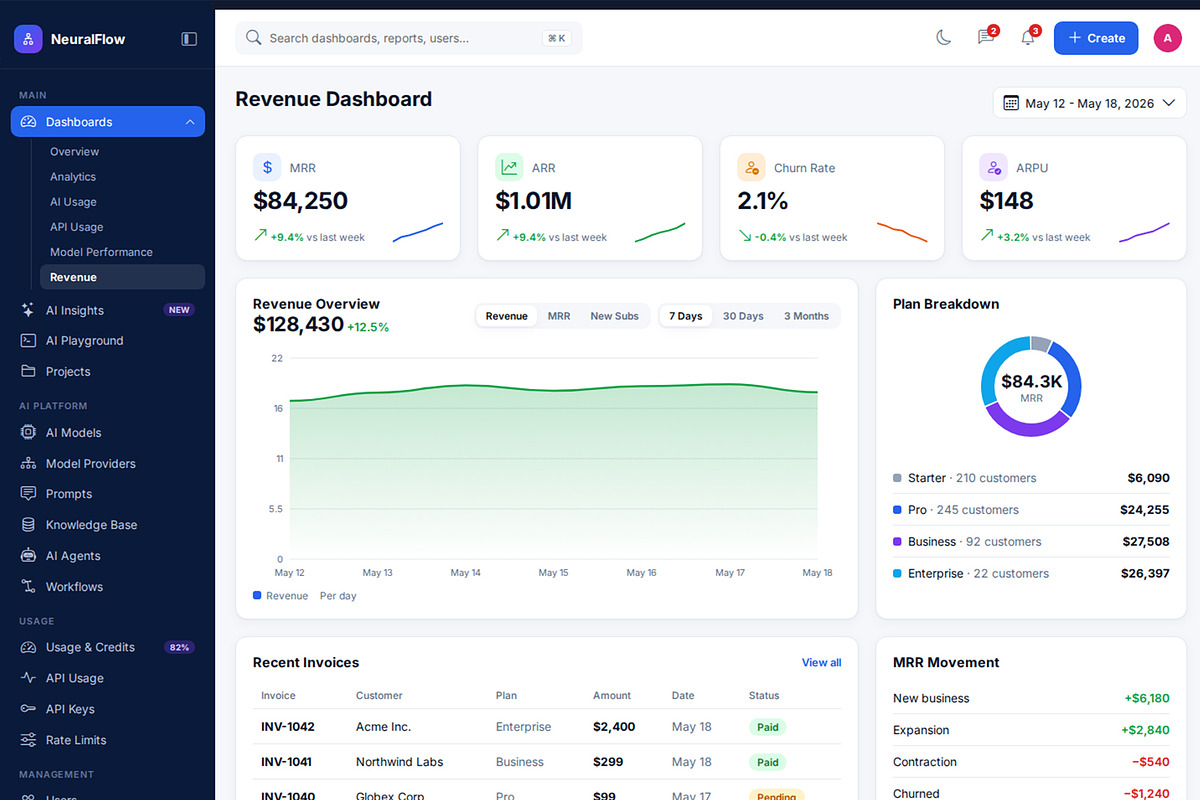 NeuralFlow - AI SaaS Admin Dashboard, a HTML Template by Helenshop (Photo 3 of 3)