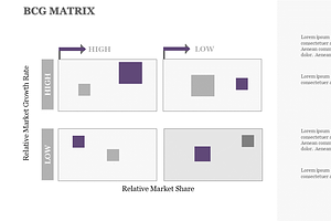 BCG Matrix PowerPoint