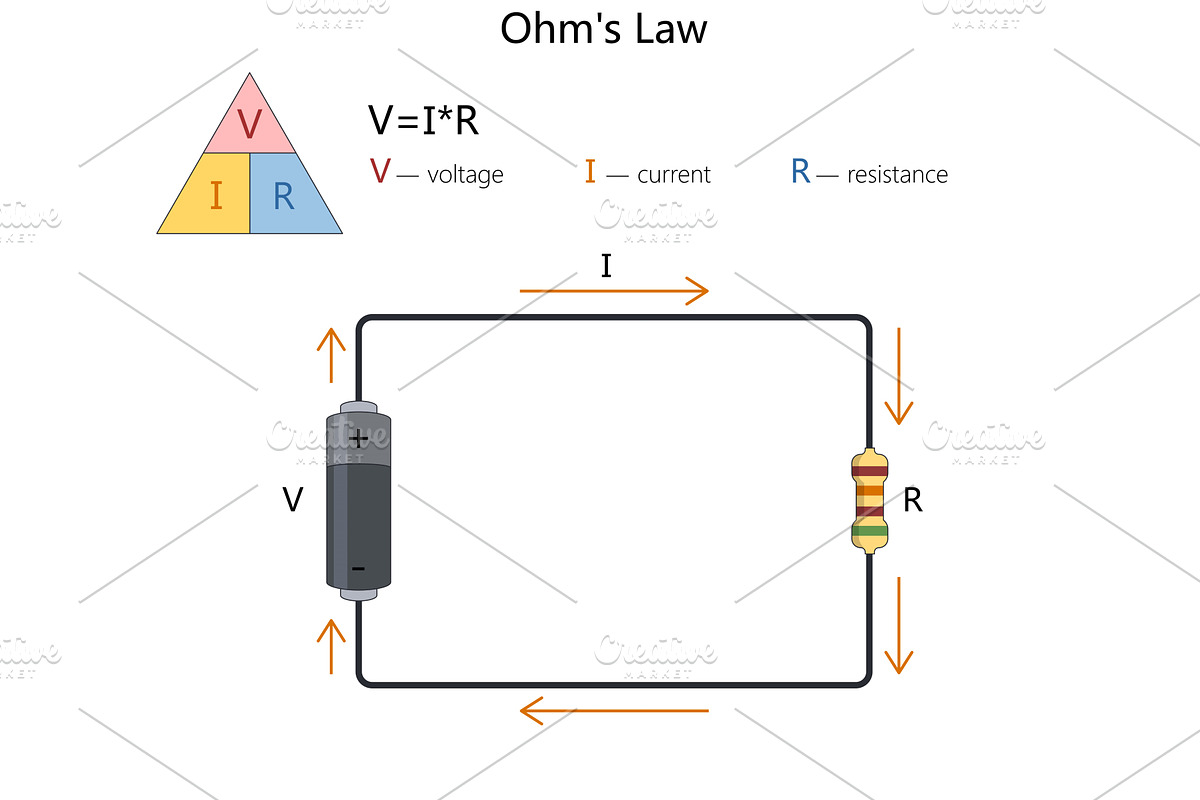 Ohm law diagram voltage current and, an Education Illustration by AlexArt