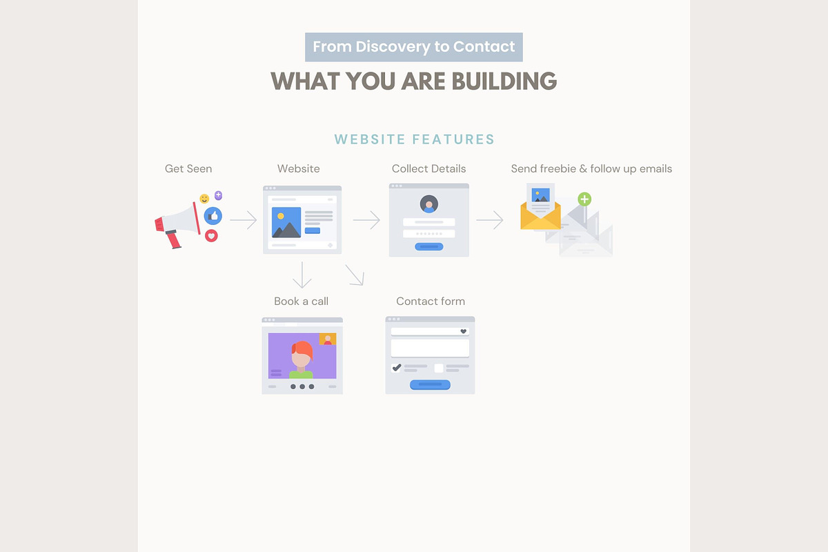 Systeme.io Salt & Sky New Website, a Landing Page Template by Hayley's Digital Hub (Photo 4 of 10)