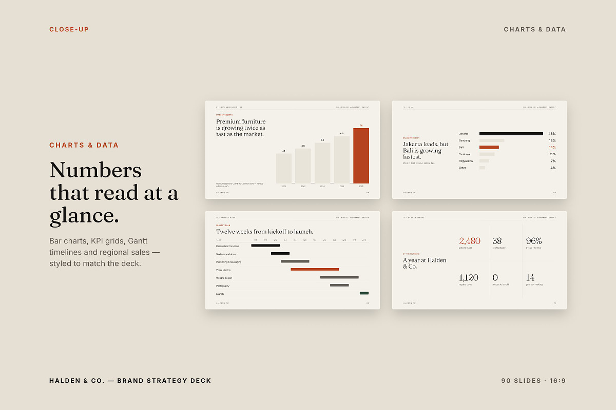 Helden Brand Strategy Presentation, a Presentation Template by Yolk Vibes (Photo 17 of 22)