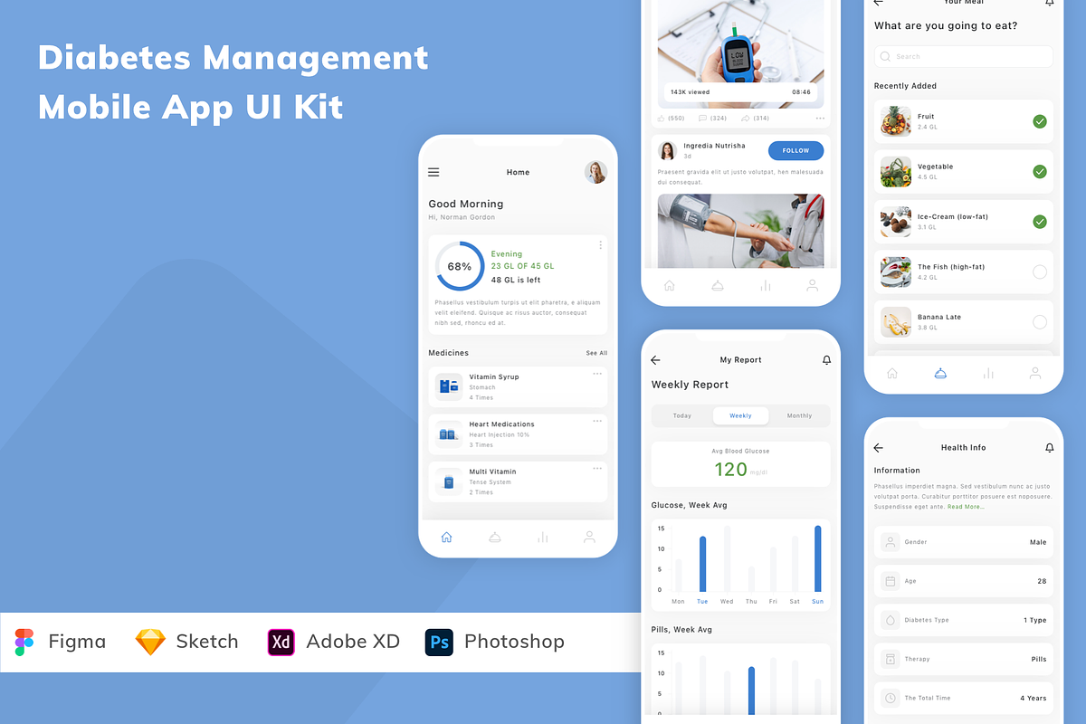 Diabetes Management App UI Kit, an UI Kit Template by Betush