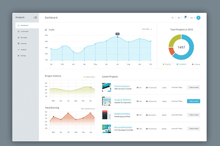 Project Analysis Dashboard 33%Off