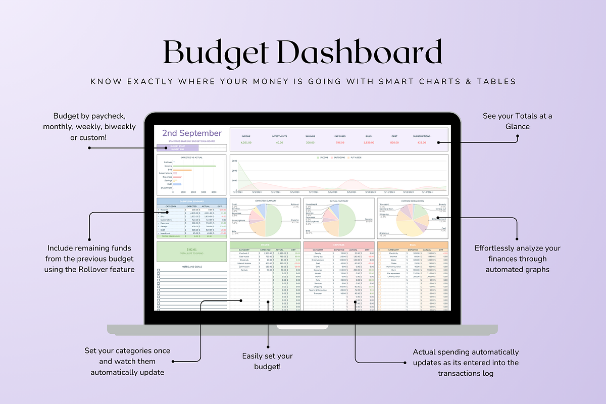 Standard Biweekly Budget - Pastel, a Templates & Theme by The Creative Plans co (Photo 4 of 10)
