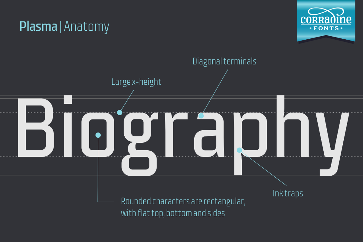 Plasma - CONDENSED, a Sans Serif Font by Corradine Fonts (Photo 2 of 6)