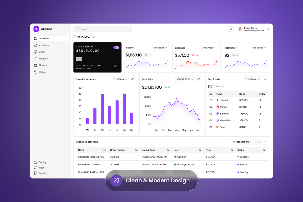 Capsule - Finance Manager Dashboard, a Websites & App Template by SLAB! Design (Photo 3 of 3)