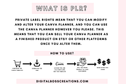 Canva Summer Travel Digital Planner, a Stationery Template by DigitalbossCreations (Thumbnail 10 of 10)