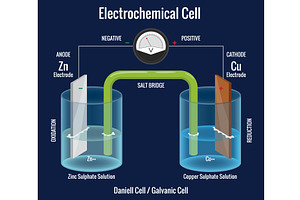 Electrochemical cell with, an Illustration by Things for designers