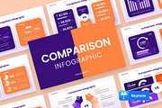 COMPARISON Infographic Keynote, a Presentation Template by rgbryand (Thumbnail 1 of 7)