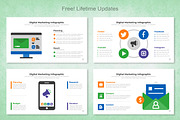 Digital Marketing Infographic, a Presentation Template by Mighty-Slide (Thumbnail 4 of 8)