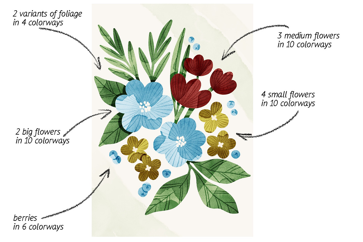 Floral Poster Creator, a Decorative Illustration by Helga Wigandt (Photo 2 of 6)