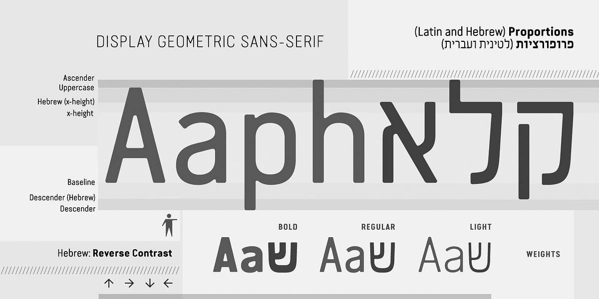 Van Condensed Hebrew, a Sans Serif Font by Vanarchiv (Photo 3 of 7)