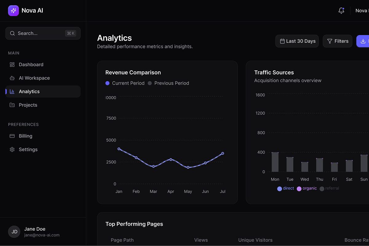 AI SaaS Dashboard System, an UI Kit Template by UX/UI Rock (Photo 3 of 5)