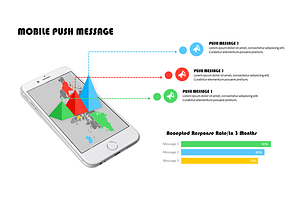 Mobile Push Message PowerPoint